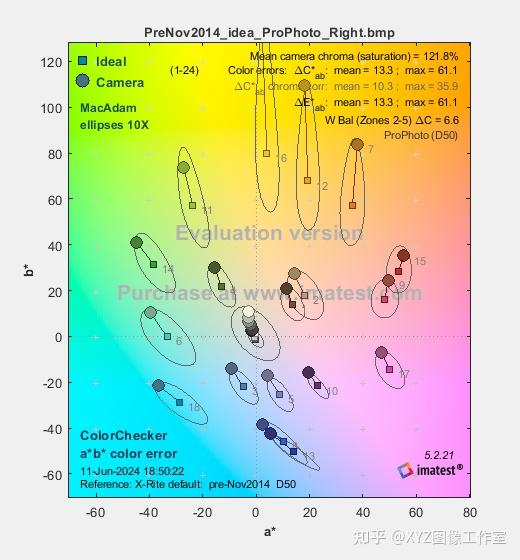 Colorchecker Matrix CCM(Color Correction Matrix)笔记-3 如何计算ColorChecker中,各色块的麦克亚当椭圆? - 知乎