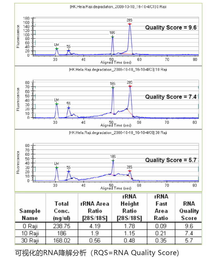 LabChip GX Touch助力核酸检测及基因组研究！_化工仪器网