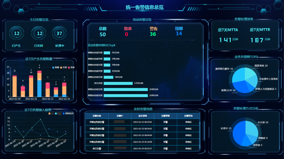 智慧为引 | 东莞市人民医院落地一体化运维实践 - 嘉为蓝鲸