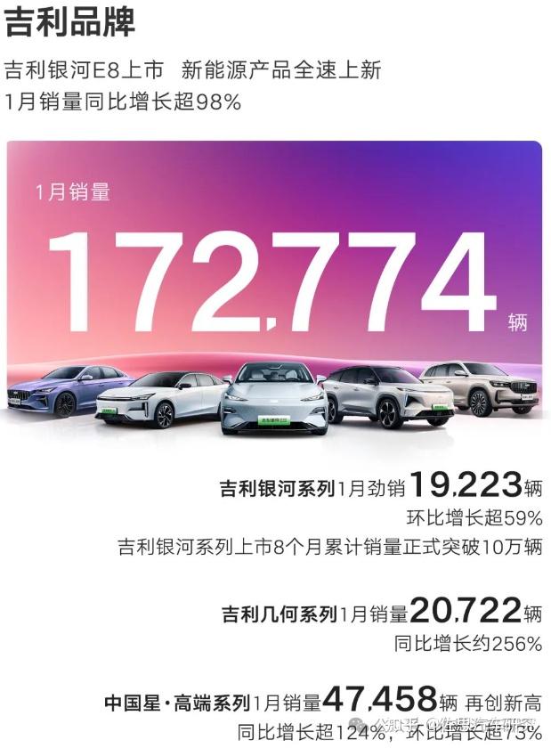 #吉利 新四化研究:对标大众,吉利发展的喜与忧 #汽车新四化 @佐思汽研