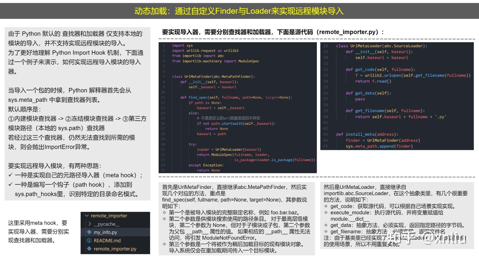 Python工具链，包管理与AIGC - 知乎