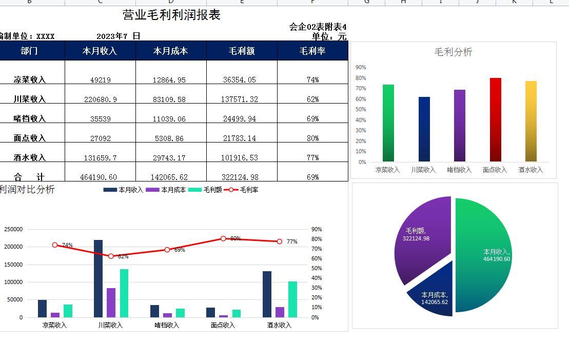 这才是老板喜欢的财务月报表，可视化财务报表分析模板，直接套用 - 知乎