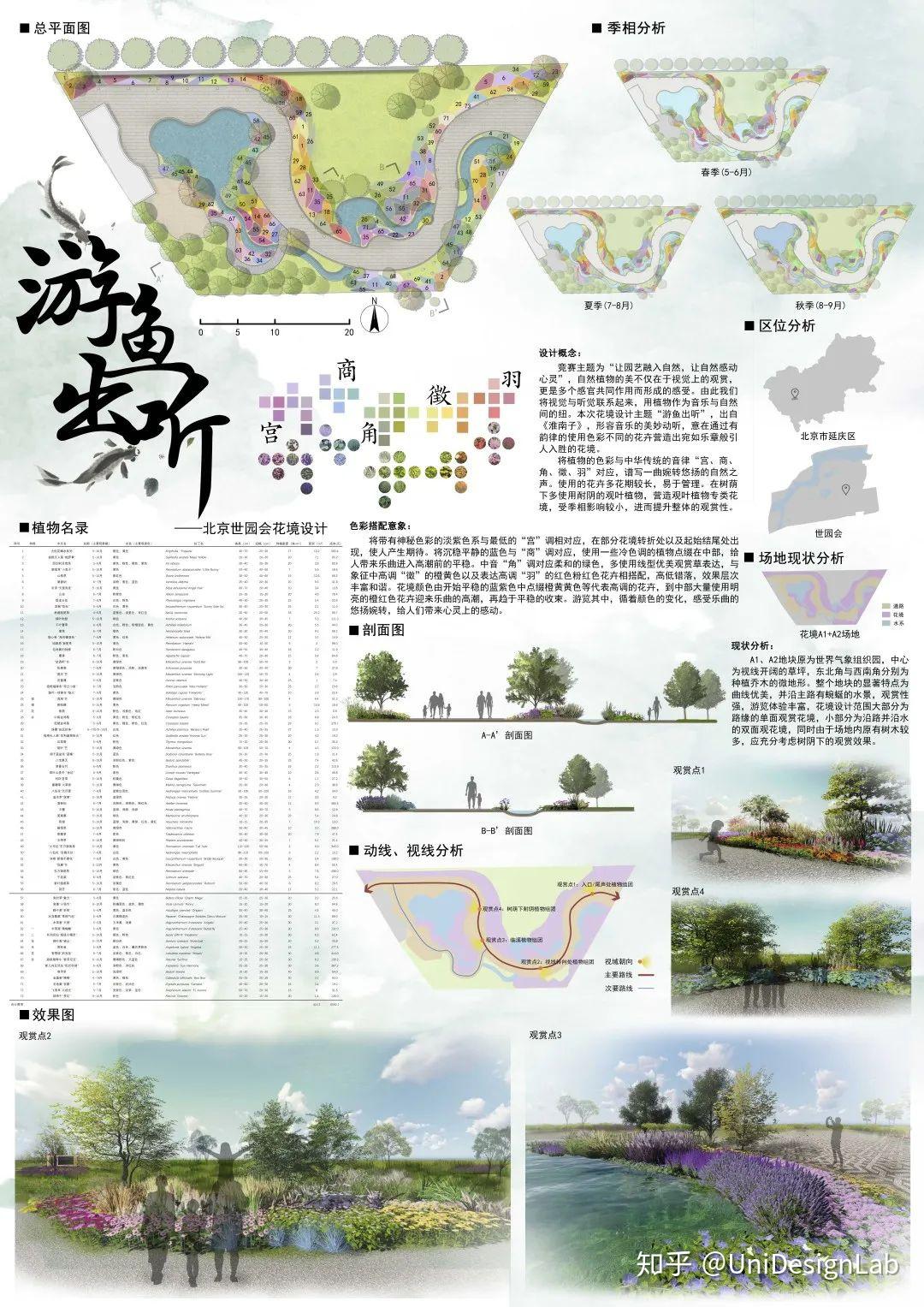 2020北京国际花园节设计竞赛作品赏析