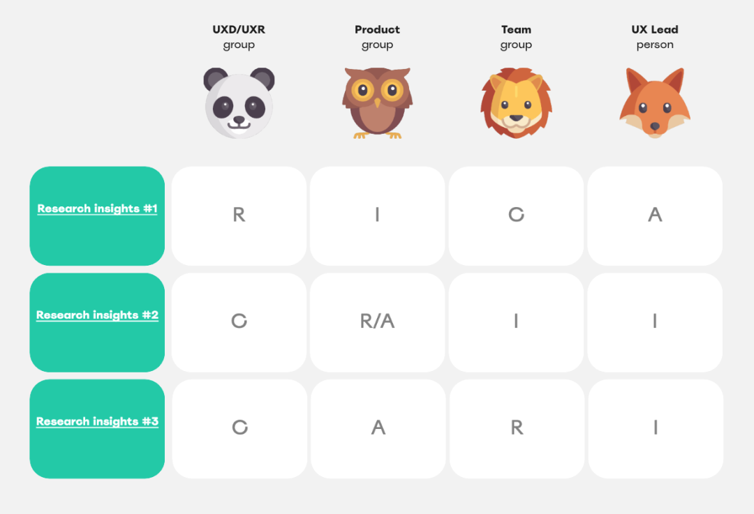 67raci矩阵如何把项目管理工具应用到用户研究过程中