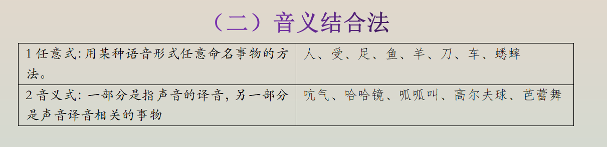 第三章 第二节 构词法与造词法 - 知乎