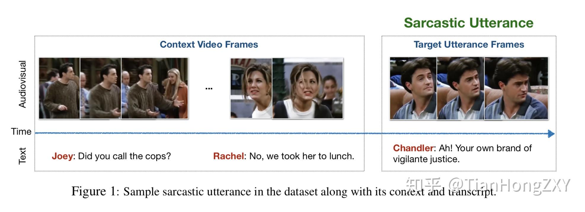 towards multimodal sarcasm detection