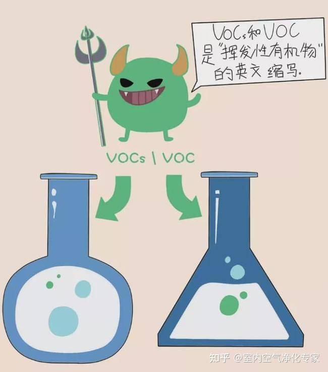 VOC、VOCS、TVOC有什么区别？ 知乎