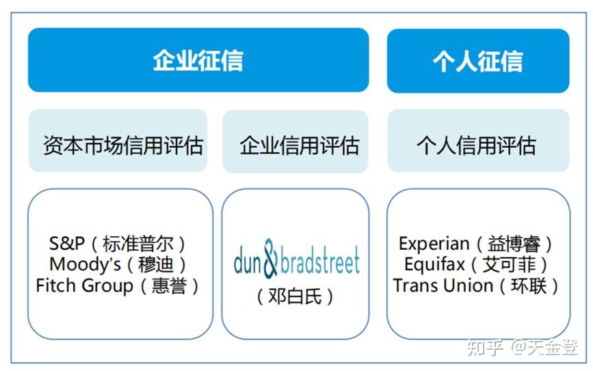 央行徵信中心運維的國家金融信用信息基礎數據庫在覆蓋面上有先天優勢