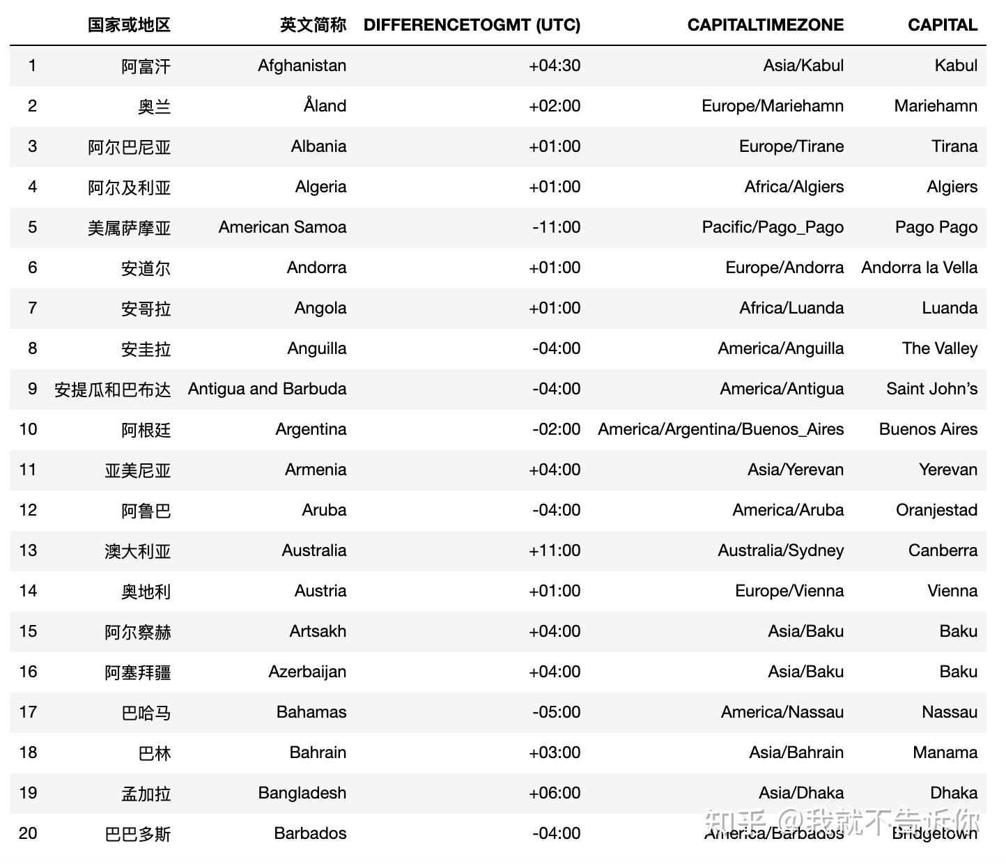 世界时区表 - 知乎