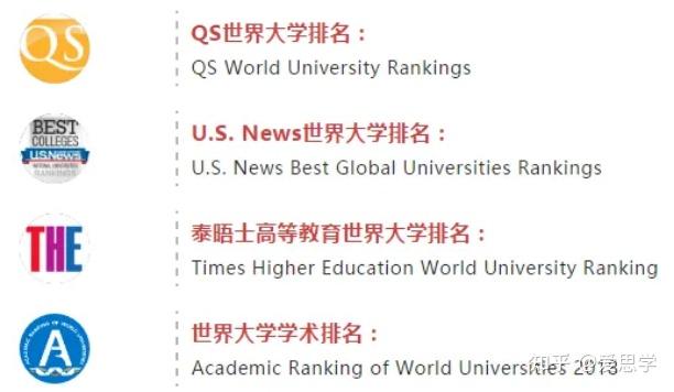法国留学指南四大权威世界大学排名榜该参考哪个