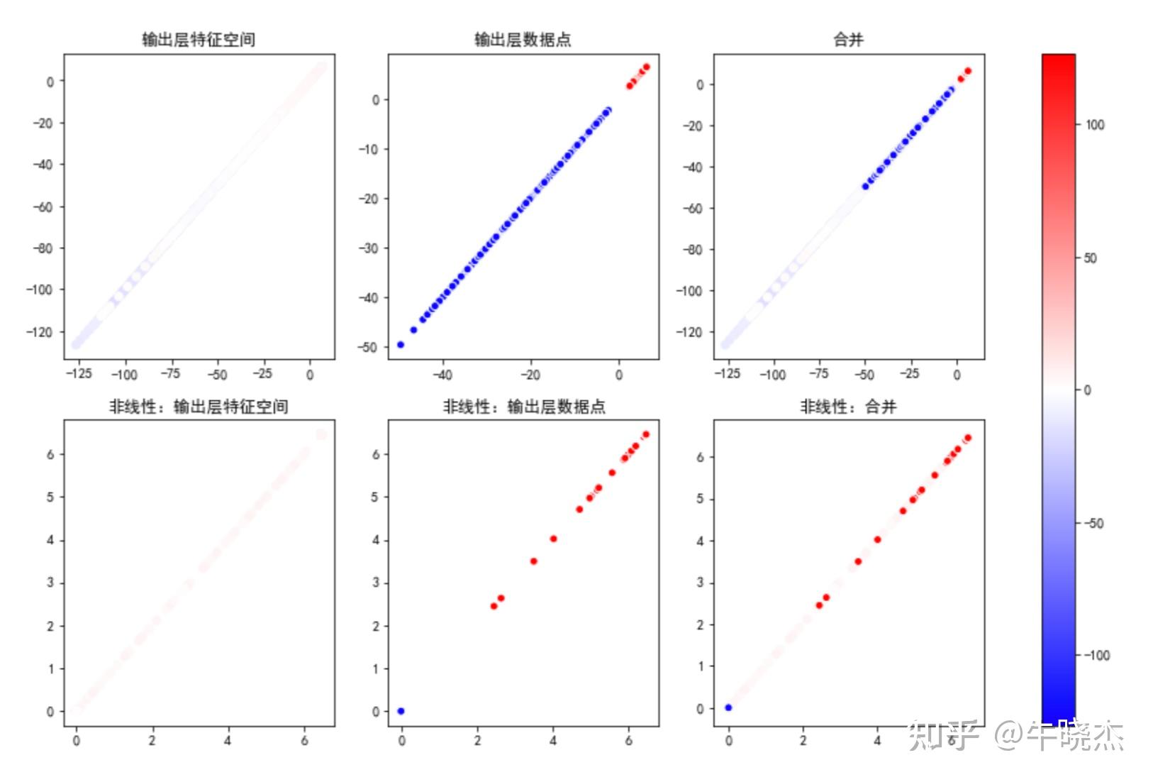 ReLU / TanH / Sigmoid三种不同的激活函数在多层全链接神经网络中的区别图示（附Python代码） - 知乎