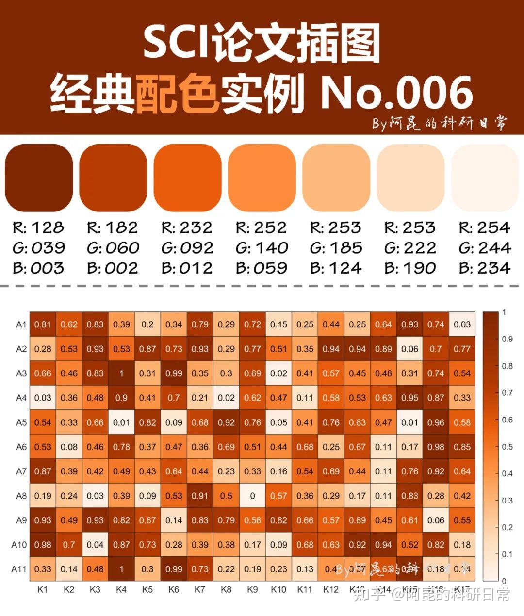 橙色活力配色~SCI论文插图经典配色实例第11期 - 知乎