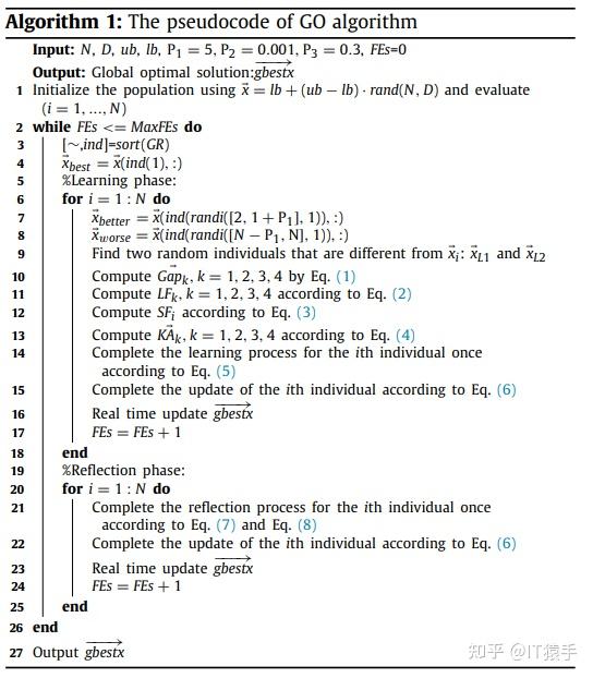TSP Growth Optimizer GO MATLAB 