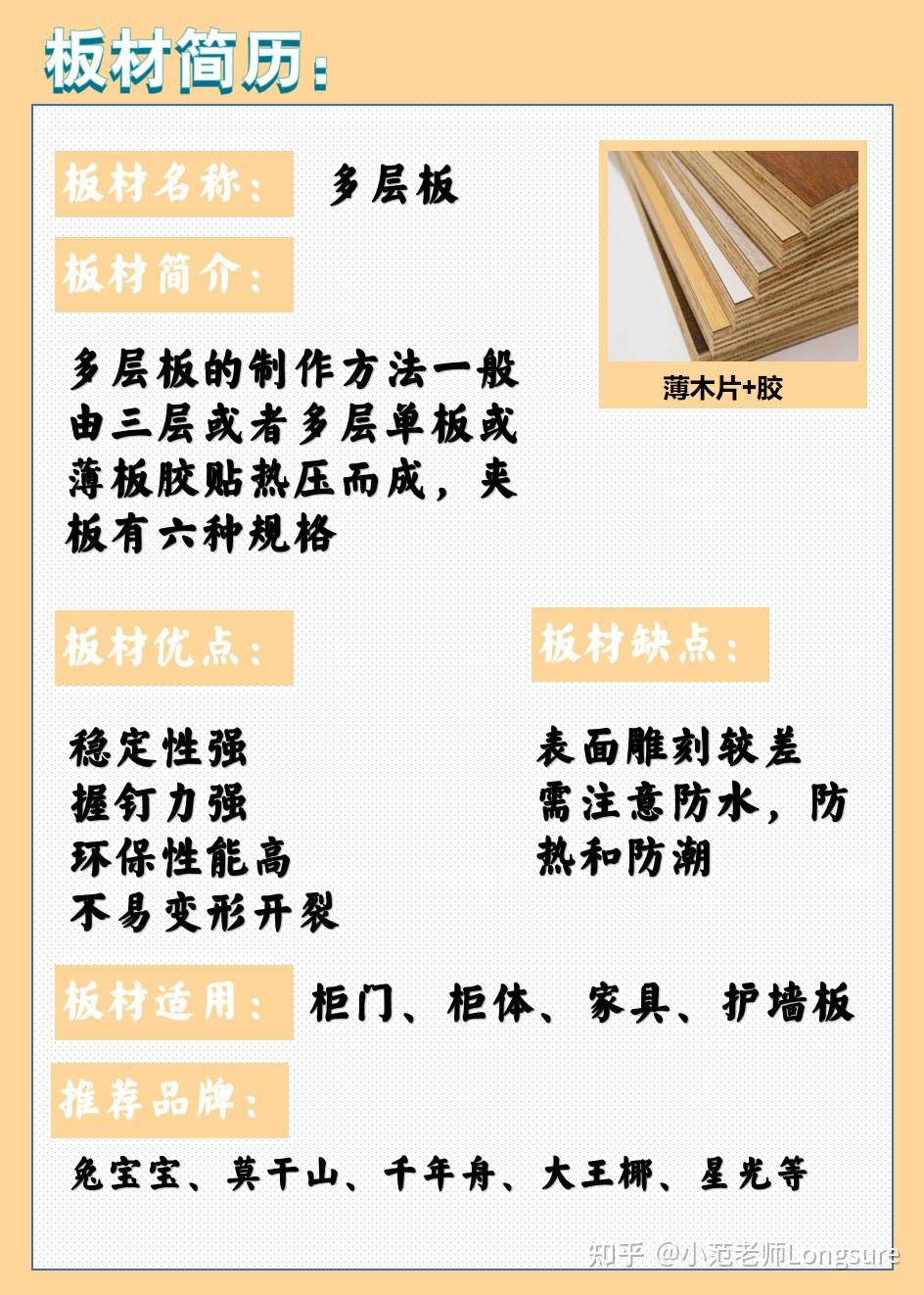 全屋定制板材你知道多少呢？装修必看！ - 知乎