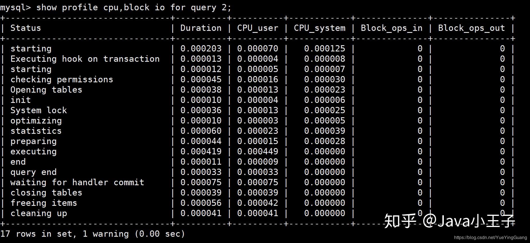 MySQL从入门到入土——万字长文 知乎
