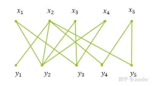论文解读：Alignment-guided Temporal Attention for Video Action Recognition - 知乎