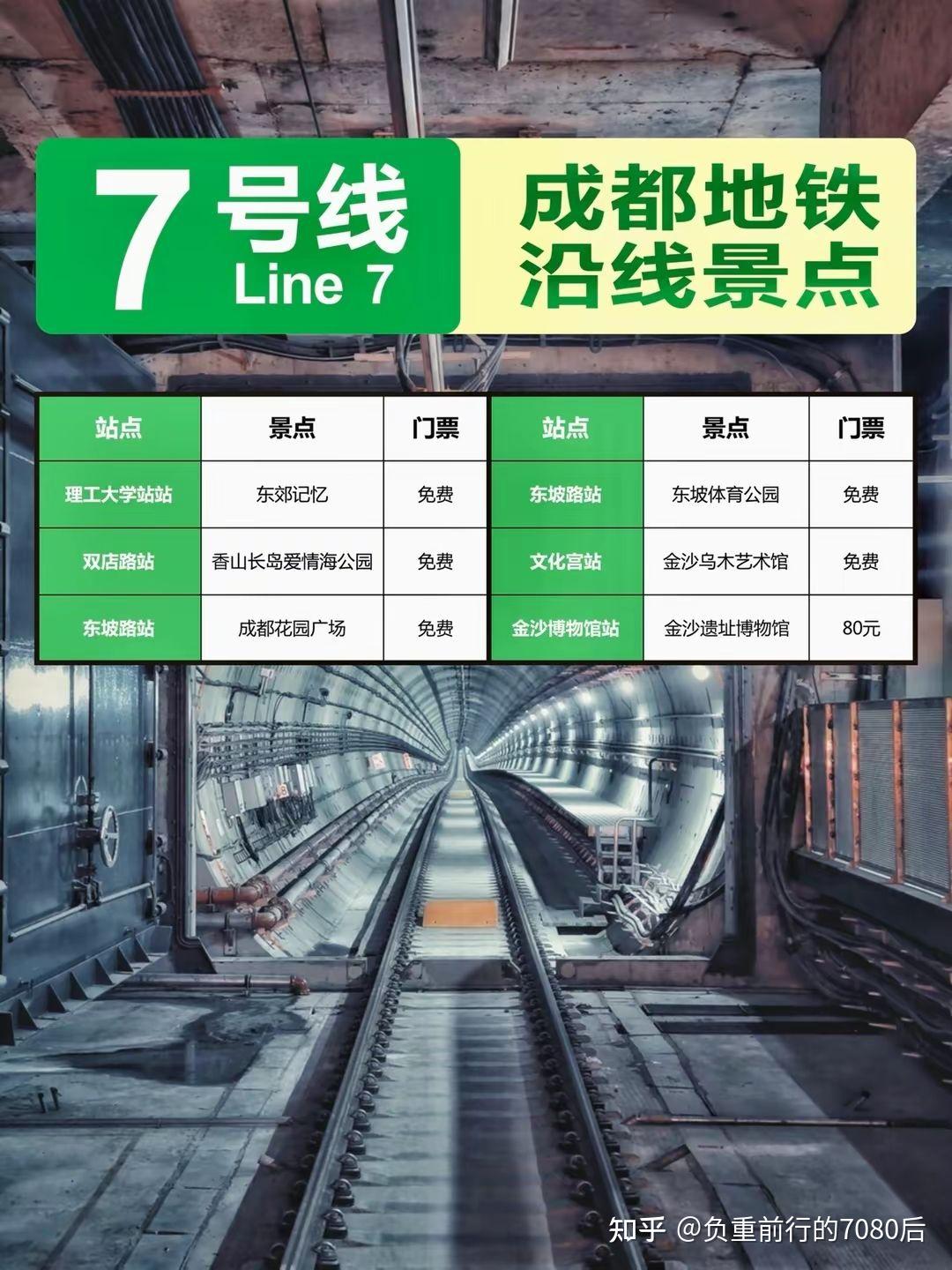坐着地铁去旅行，成都地铁直达！沿路77个景点。 - 知乎