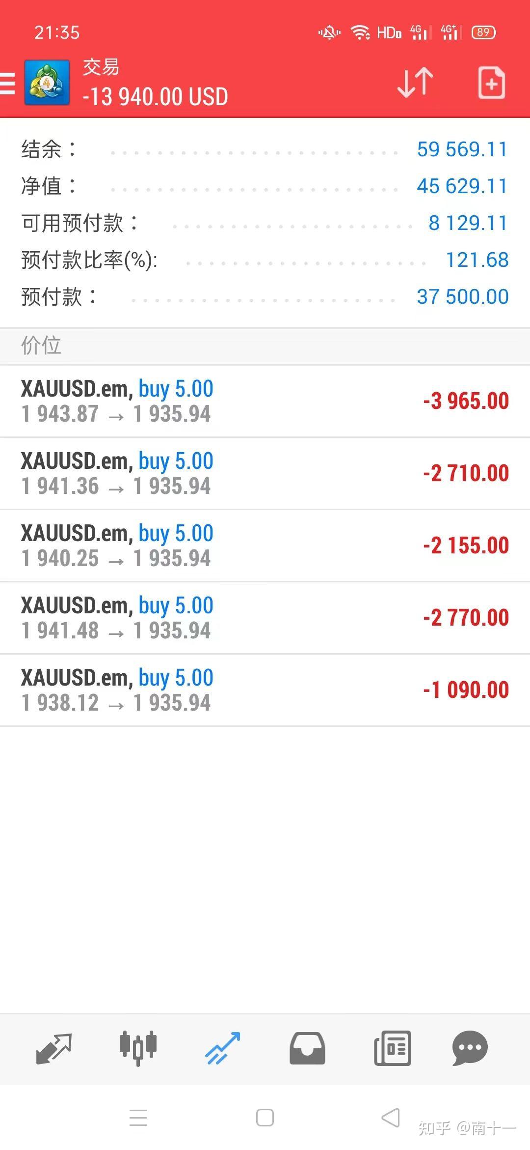 从一万到一百万，花了整整20天从一百万到爆仓，只花了几个小时- 知乎