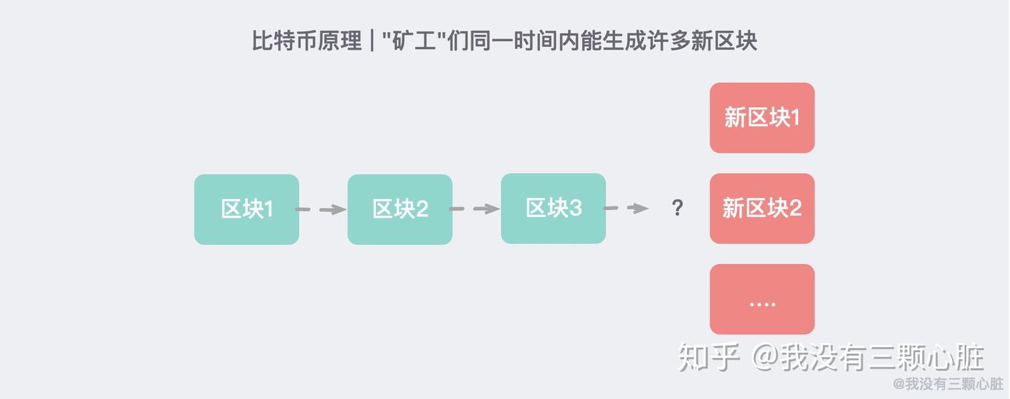 理解比特币(4)——实现原理- 知乎