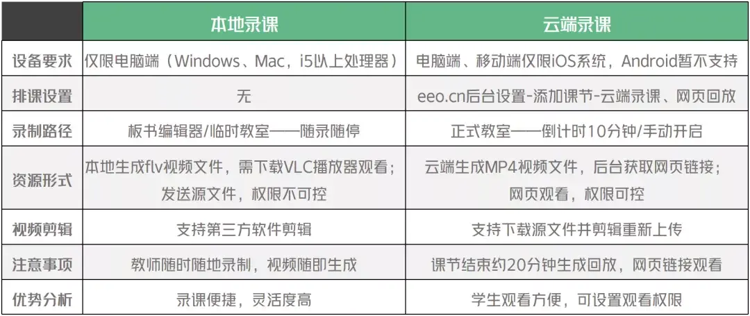 一篇文章教会你,打造一堂高质量教学精品录播课!