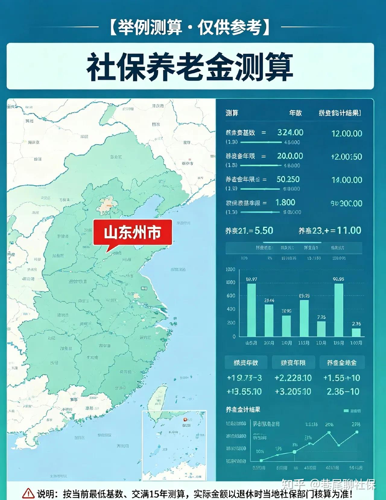 社保交满15年最低档，退休每月能领多少钱？ - 知乎