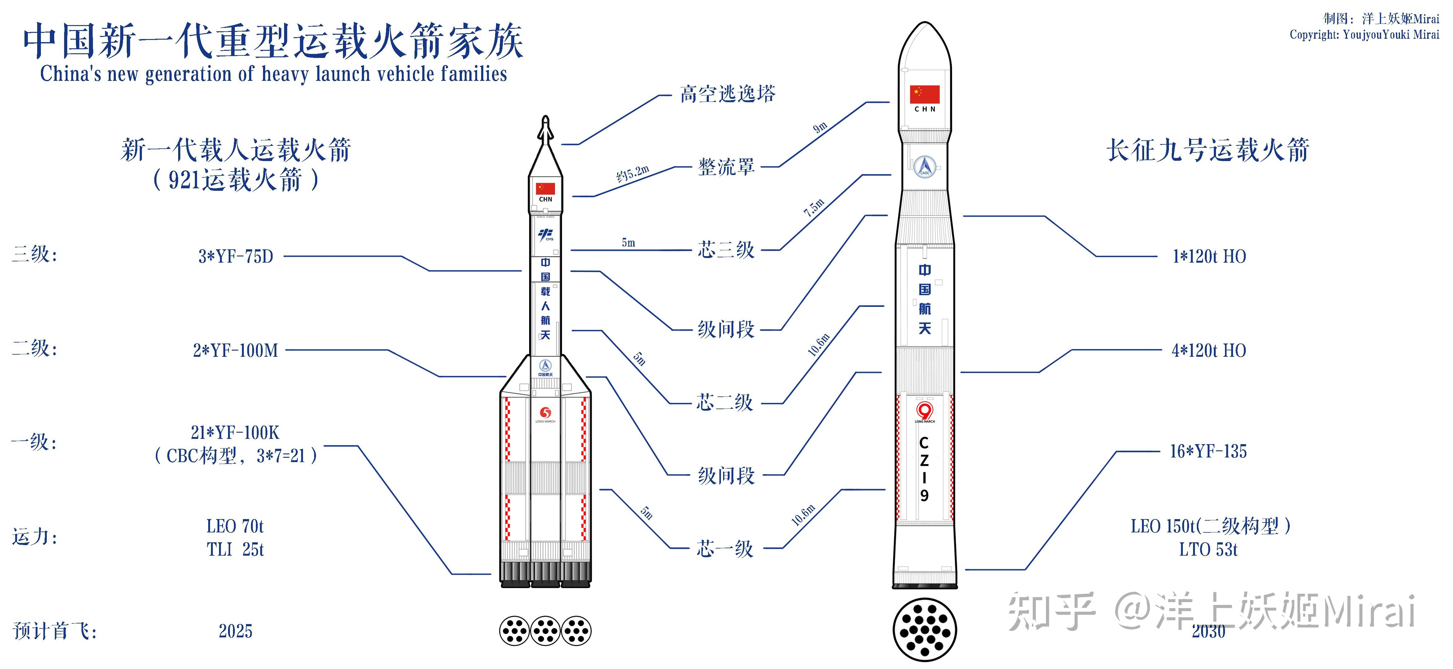 火箭组成图解结构图片