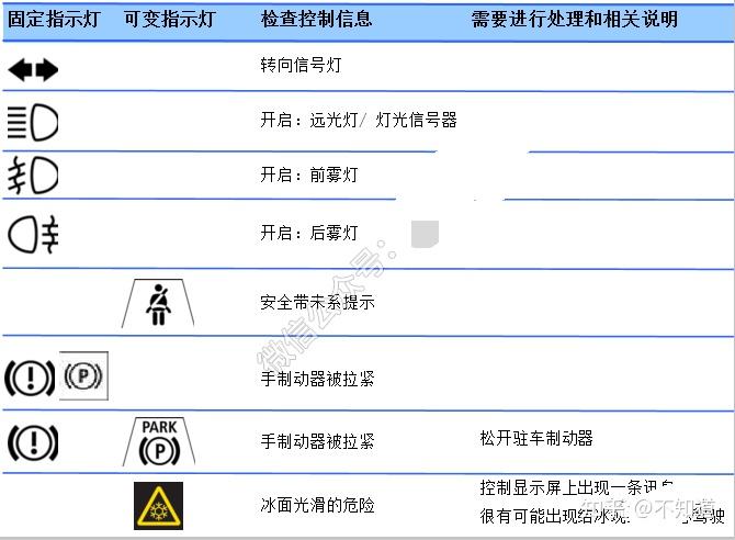 您知道寶馬車bmw儀表每個指示燈的符號是什麼意思嗎