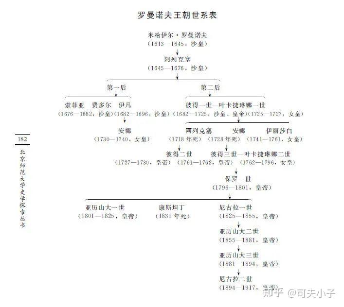 留里克家族图片