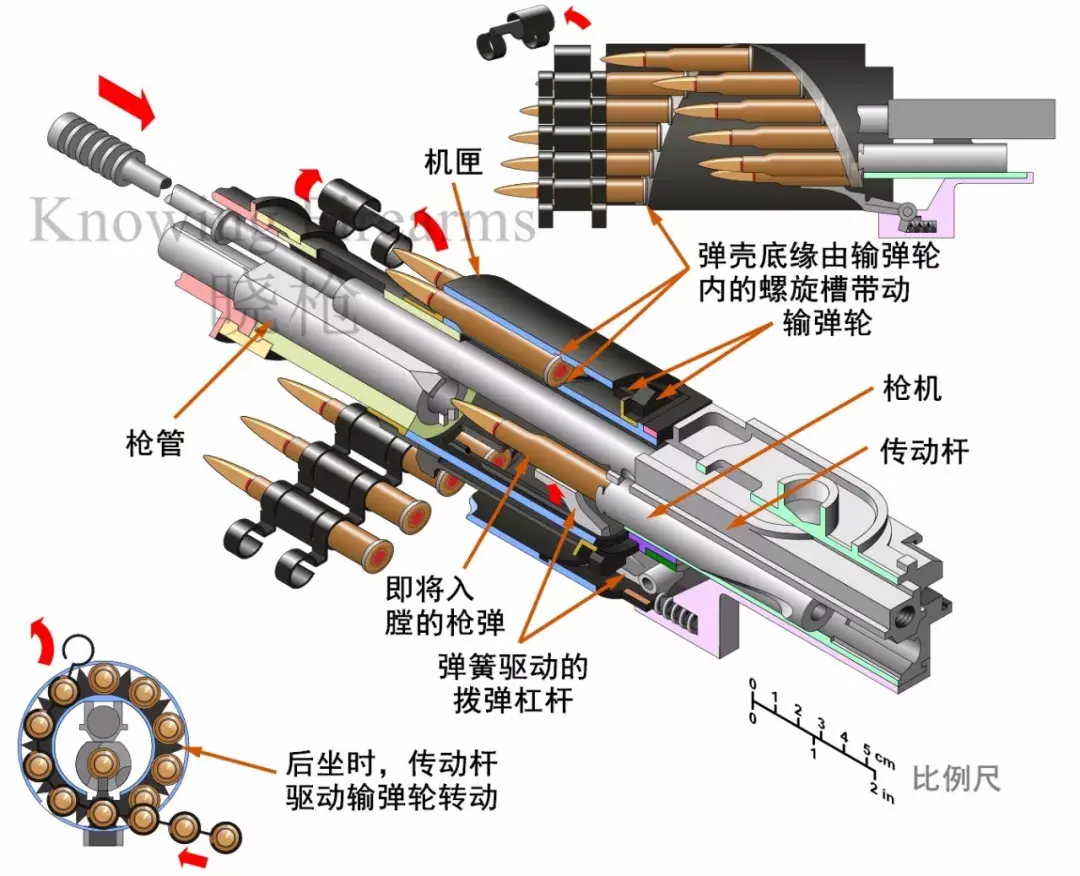 新年贺礼射速最快的枪诞生mg42竟然排不上前三名