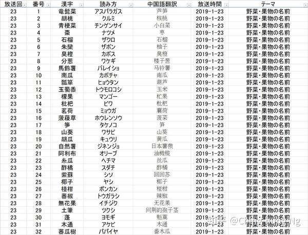 知识猜谜节目 东大王 之 汉字奥赛罗 环节全记录 三 知乎