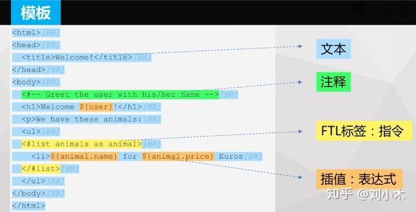 springboot-2-freemarker