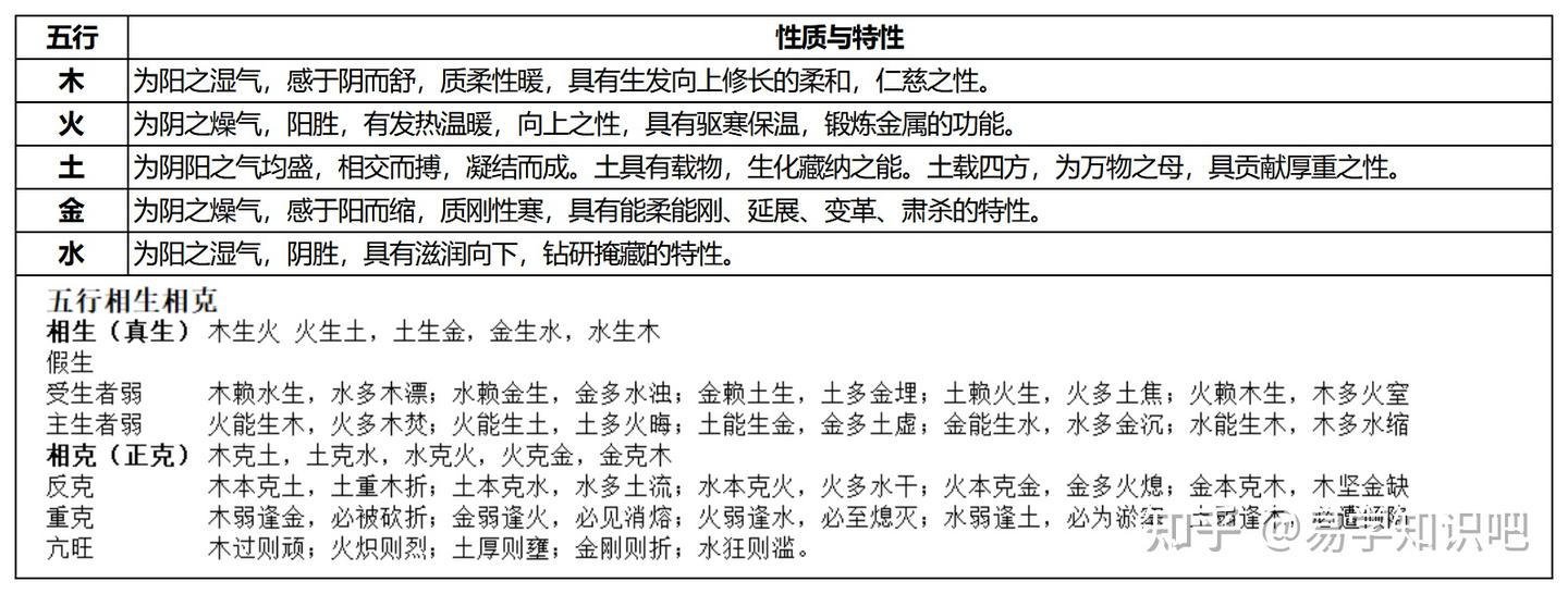 奇门遁甲基础知识宝藏汇总1