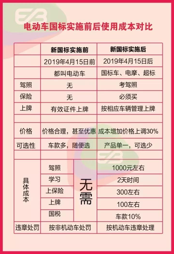 电动车买保险怎么买多少钱