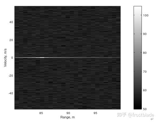 谈谈毫米波雷达的点云形式与分辨能力