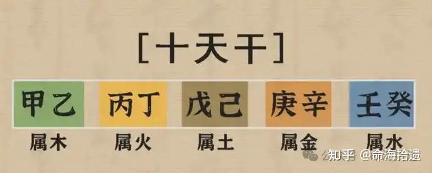我想教你真正的命理 - 2.命理基础阴阳五行、十天干、十二地支 - 知乎