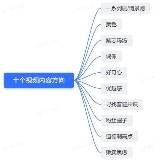 抖音号权重在线购买