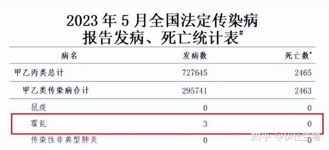  广东死亡病例详情查询(广东确诊病例最新情况)