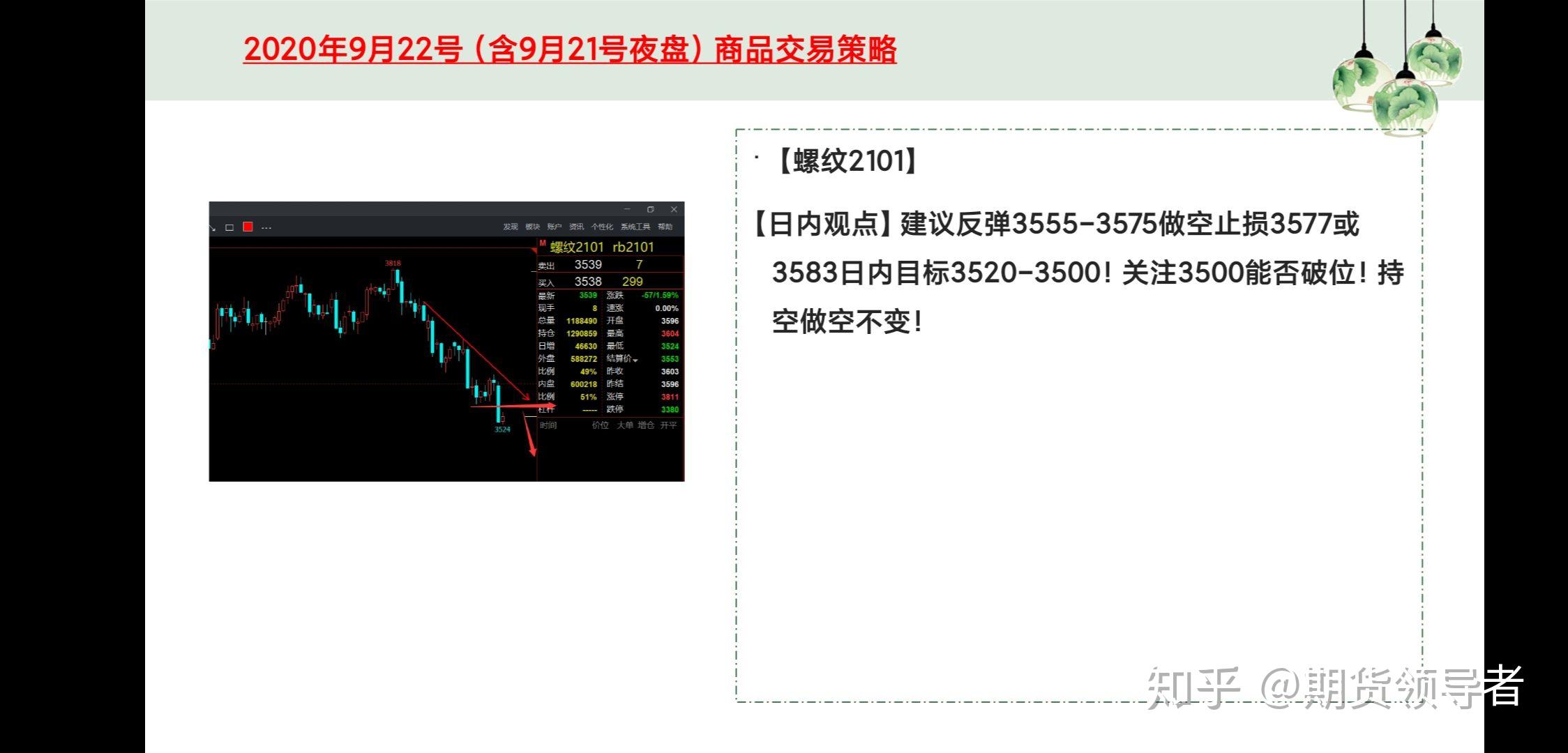 2020年9月22号（含21号夜盘）商品期货交易策略 知乎