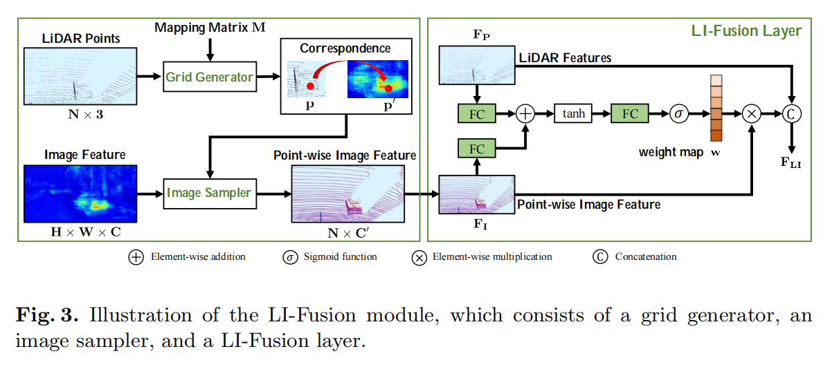 2020ECCV——EPNet: Enhancing Point Features with Image Semantics for 3D ...