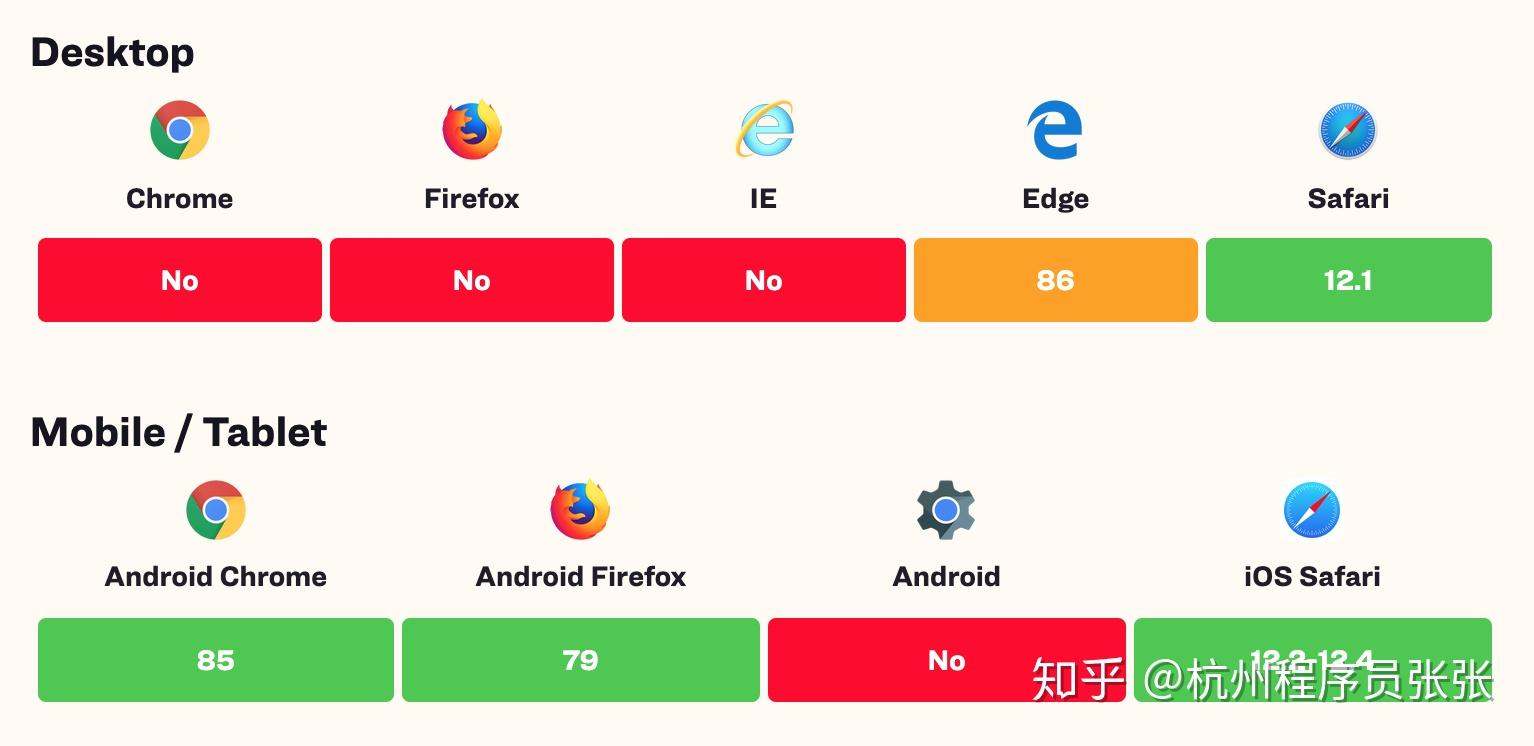Api Sharish Web上的分享(Share)API - 知乎