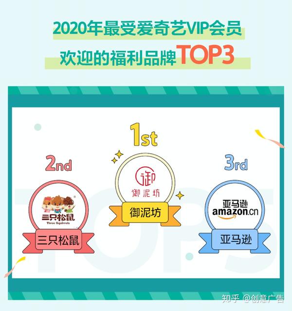 年终盘点也能品效齐辉 爱奇艺vip会员做对了什么 知乎