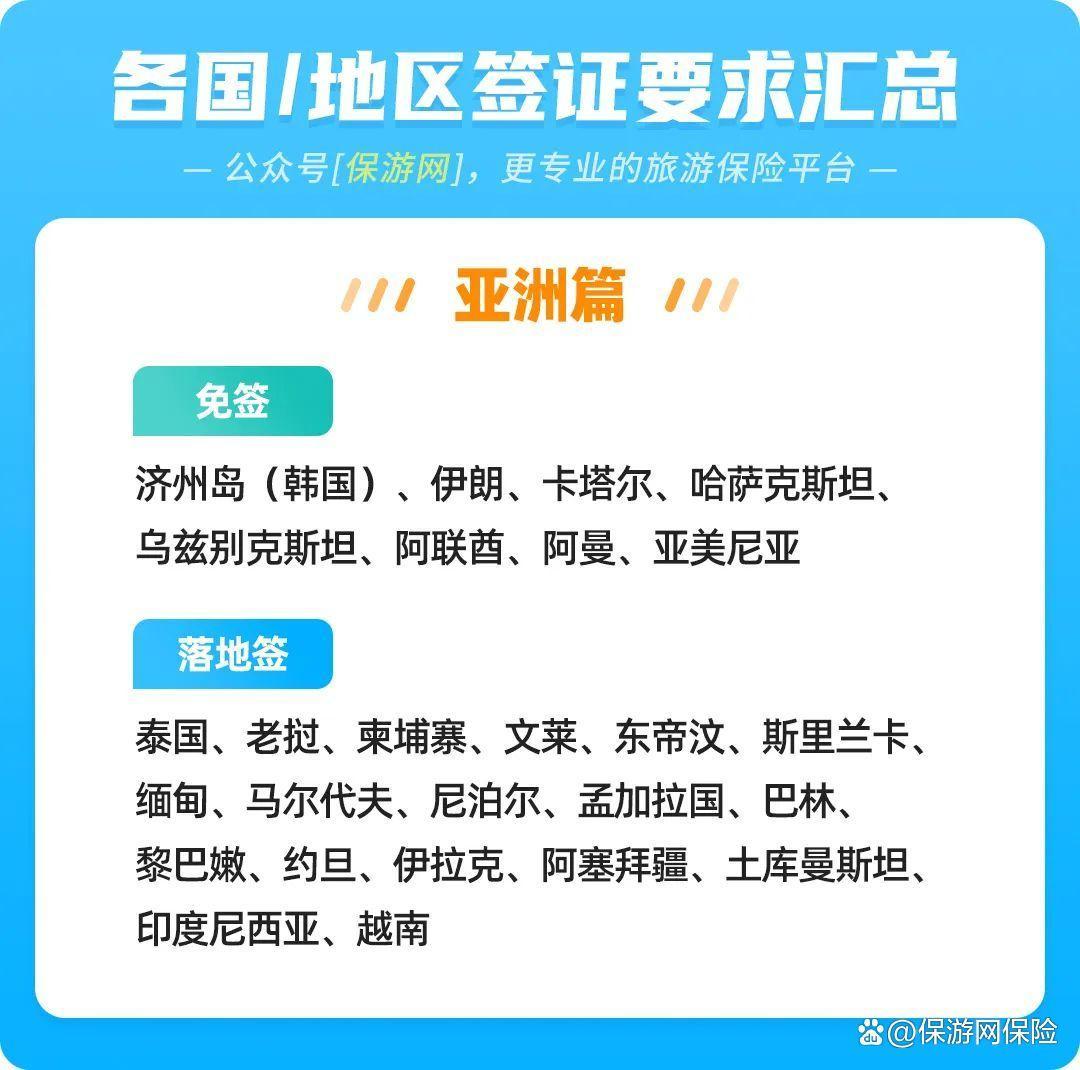 各国/地区入境签证要求汇总！2023年最新免签落地签目的地- 知乎