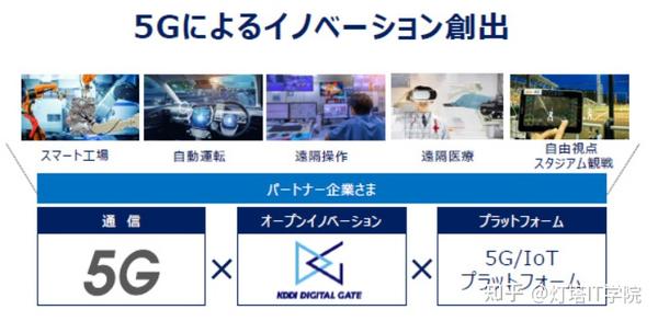 企业研究 11 日本电信巨头 Kddi 知乎