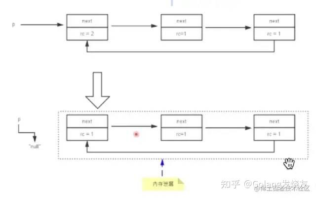 一文搞懂 go gc 垃圾回收原理 - 知乎