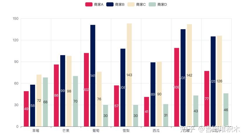📊 数据可视化 | pyecharts - theme - 知乎