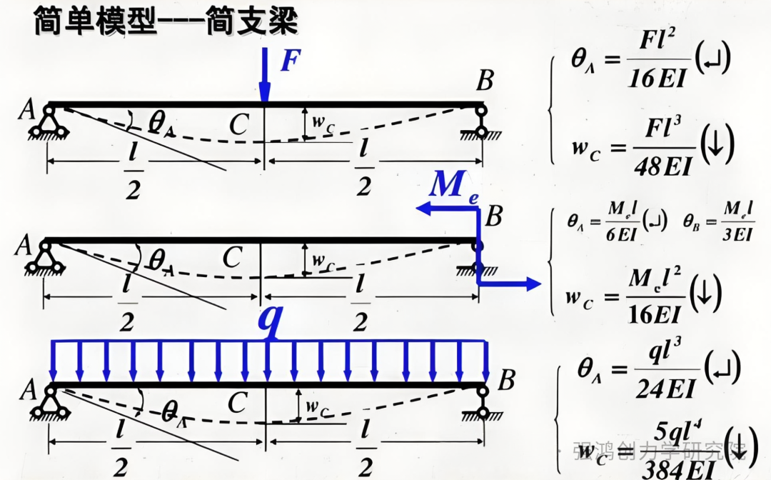 为什么结构设计中,简支梁偏爱