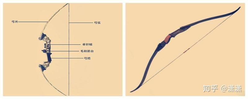 古代弓的制作方法图解图片