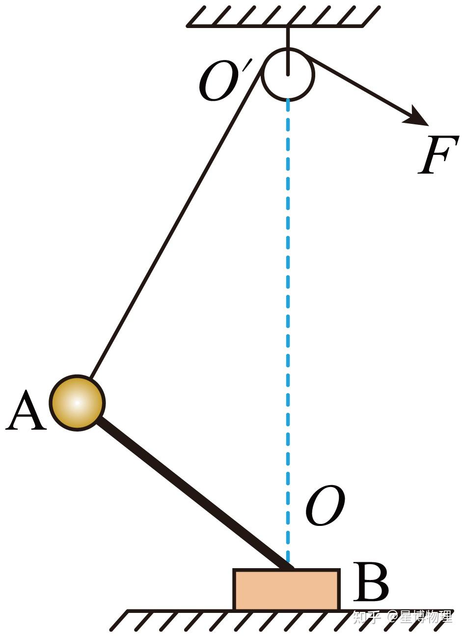 三力平衡受力分析图图片