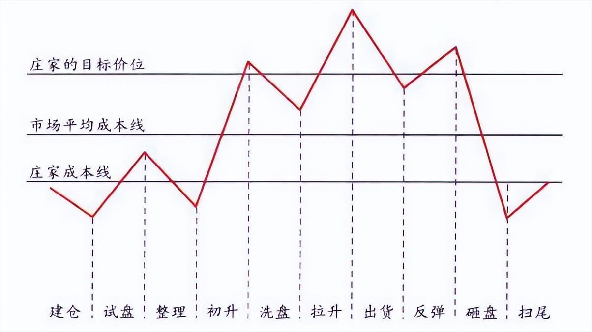 我是如何在一只股票拉升前，发现庄家偷偷收集筹码的？ - 知乎