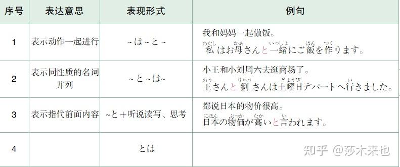 教你日语助词Get!用助词让你的日语表达更地道! - 知乎